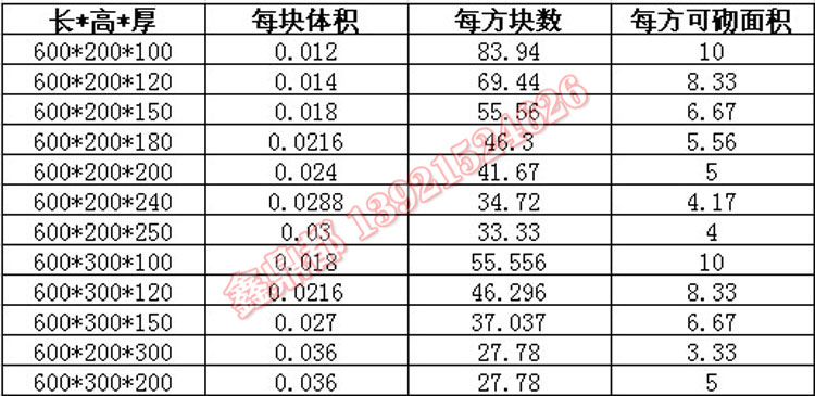 無(wú)錫輕質(zhì)磚廠家(圖8)